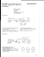 SCOTT (H.H.) 330RL SAMS Photofact®