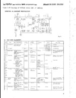 HITACHI SR3200 SAMS Photofact®